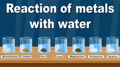 water reactive metals